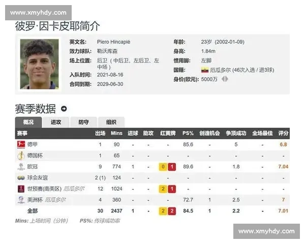 因卡皮耶经纪人否认马竞传闻,药厂 6000 万解约金锁死核心 因卡皮耶经纪人否认马竞传闻,药厂 6000 万解约金锁死核心